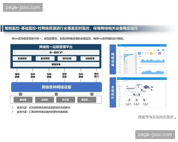 智能化运维监控覆盖全链路 故障预警能力进入先行阶段
