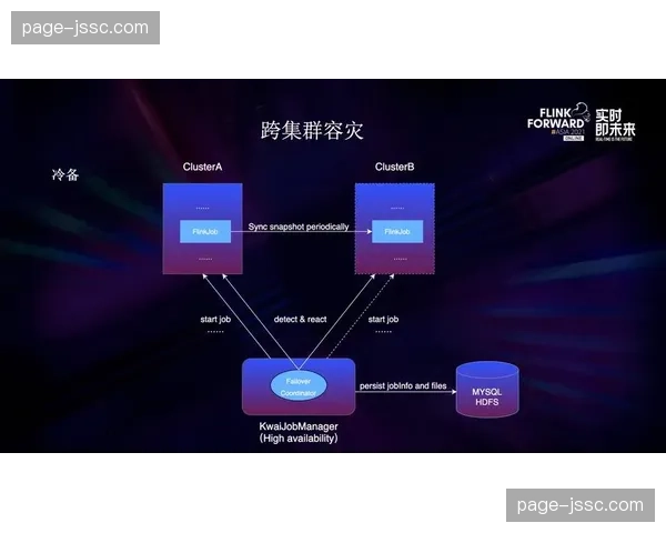 服务端响应机制深度迭代 支撑多场馆同步管控